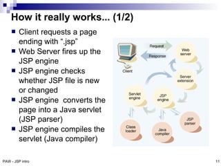 Introduction to JSP | PDF