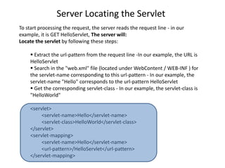 Server Locating the Servlet
To start processing the request, the server reads the request line - in our
example, it is GET HelloServlet, The server will:
Locate the servlet by following these steps:
 Extract the url-pattern from the request line -In our example, the URL is
HelloServlet
 Search in the "web.xml" file (located under WebContent / WEB-INF ) for
the servlet-name corresponding to this url-pattern - In our example, the
servlet-name "Hello" corresponds to the url-pattern HelloServlet
 Get the corresponding servlet-class - In our example, the servlet-class is
"HelloWorld"
<servlet>
<servlet-name>Hello</servlet-name>
<servlet-class>HelloWorld</servlet-class>
</servlet>
<servlet-mapping>
<servlet-name>Hello</servlet-name>
<url-pattern>/HelloServlet</url-pattern>
</servlet-mapping>
 