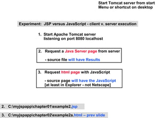 Start Tomcat server from start
                                                   Menu or shortcut on desktop



        Experiment: JSP versus JavaScript - client v. server execution

                  1. Start Apache Tomcat server
                     listening on port 8080 localhost


                  2. Request a Java Server page from server

                     - source file will have Results


                  3. Request html page with JavaScript

                     - source page will have the JavaScript
                     [at least in Explorer - not Netscape]




2. C:myjspappchapter01example2.jsp

3. C:myjspappchapter02example2a.html – prev slide
 