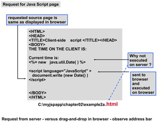 Request for Java Script page


   requested source page is
   same as displayed in browser

             <HTML>
             <HEAD>
             <TITLE>Client-side script </TITLE></HEAD>
             <BODY>
             THE TIME ON THE CLIENT IS:

             Current time is:                                  Why not
             <%= new java.util.Date( ) %>                      executed
                                                               on server ?
             <script language="JavaScript" >
               document.write (new Date() )                      sent to
             </script>                                           browser
                                                                 and
                                                                 executed
             </BODY>                                             on browser
             </HTML>
                  C:myjspappchapter02example2a.html


Request from server - versus drag-and-drop in browser - observe address bar
 