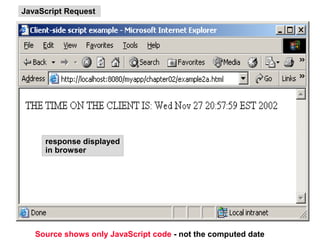 JavaScript Request




     response displayed
     in browser




   Source shows only JavaScript code - not the computed date
 