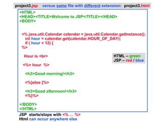 project3.jsp   versus same file with different extension: project3.html
  <HTML>
  <HEAD><TITLE>Welcome to JSP</TITLE></HEAD>
  <BODY>


   <% java.util.Calendar calendar = java.util.Calendar.getInstance();
    int hour = calendar.get(calendar.HOUR_OF_DAY);
    if ( hour < 12) {
   %>

    Hour is <br>                                    HTML – green
                                                    JSP – red / blue
    <%= hour %>

     <h3>Good morning!</h3>

     <%}else {%>

     <h3>Good afternoon!</h3>
     <%}%>

  </BODY>
  </HTML>
  JSP starts/stops with <% … %>
  Html can occur anywhere else
 