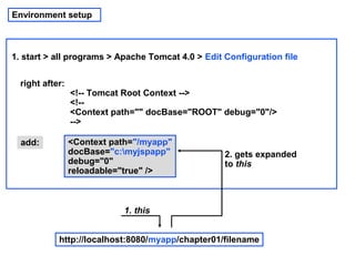 Environment setup



1. start > all programs > Apache Tomcat 4.0 > Edit Configuration file


  right after:
                 <!-- Tomcat Root Context -->
                 <!--
                 <Context path="" docBase="ROOT" debug="0"/>
                 -->

  add:           <Context path="/myapp"
                 docBase="c:myjspapp"             2. gets expanded
                 debug="0"                         to this
                 reloadable="true" />



                            1. this


            http://localhost:8080/myapp/chapter01/filename
 