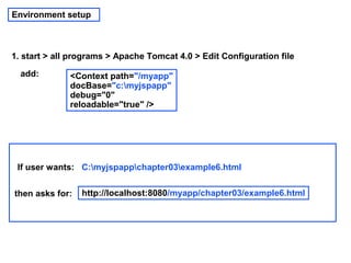 Environment setup



1. start > all programs > Apache Tomcat 4.0 > Edit Configuration file

  add:        <Context path="/myapp"
              docBase="c:myjspapp"
              debug="0"
              reloadable="true" />




 If user wants: C:myjspappchapter03example6.html


then asks for:   http://localhost:8080/myapp/chapter03/example6.html
 