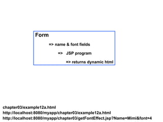 Form
                      => name & font fields

                          => JSP program

                              => returns dynamic html




chapter03/example12a.html
http://localhost:8080/myapp/chapter03/example12a.html
http://localhost:8080/myapp/chapter03/getFontEffect.jsp?Name=Mimi&font=4
 