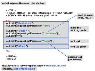 Variation [uses Name as color choice]


    <HTML>
    <HEAD> <TITLE> get User information </TITLE> </HEAD>
    <BODY> <H1> Hi there - how are you? </H1>                    used as color
                                                                 [blue, red...]
    <%
    out.print("<font size = ");
    out.print( request.getParameter("font")   );
                                                           make the
    out.print(" color = ");                                font tag prefix
    out.print( request.getParameter("colorName") );
    out.print(">");

    out.print( request.getParameter("Name") );             font text

    out.print("</font>");                                  font tag suffix
    %>

    </BODY>                                              used as text
    </HTML>                                              [double use]

http://localhost:8080/myapp/chapter03/example12a1.html
 chapter03/getFontEffect2.jsp
 