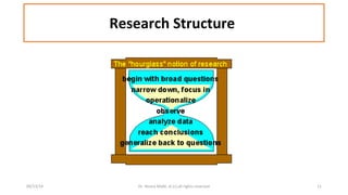 Research Structure 
09/13/14 Dr. Noora Malki, al (c) all rights reserved 11 
 