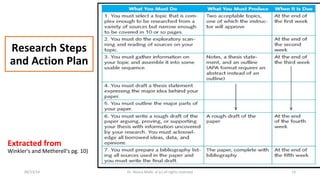 Research Steps 
and Action Plan 
Extracted from 
Winkler's and Metherell's pg. 10) 
09/13/14 Dr. Noora Malki, al (c) all rights reserved 13 
 