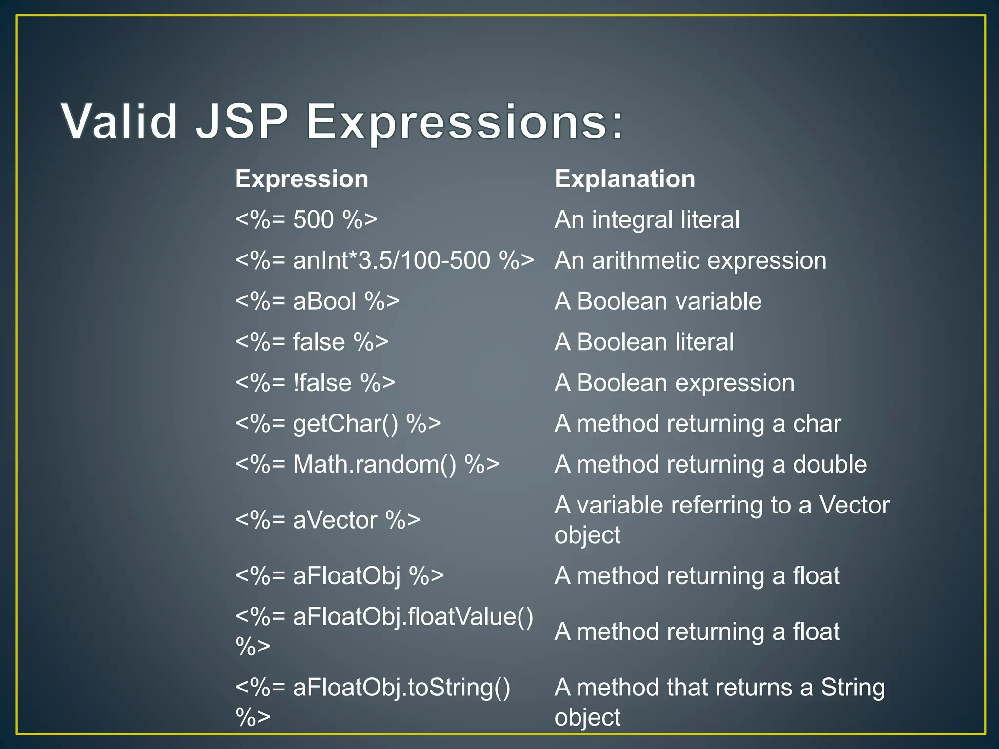 Expression Explanation <%= 500 %> An integral literal <%= anInt*3.5/100-500 %> An arithmetic expression <%= aBool %> A Boolean variable <%= false %> A Boolean literal <%= !false %> A Boolean expression <%= getChar() %> A method returning a char <%= Math.random() %> A method returning a double <%= aVector %> A variable referring to a Vector object <%= aFloatObj %> A method returning a float <%= aFloatObj.floatValue() %> A method returning a float <%= aFloatObj.toString() %> A method that returns a String object 