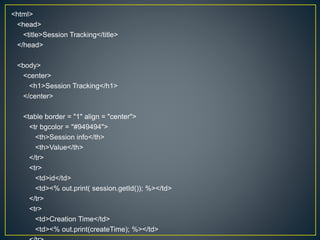 <html>
<head>
<title>Session Tracking</title>
</head>
<body>
<center>
<h1>Session Tracking</h1>
</center>
<table border = "1" align = "center">
<tr bgcolor = "#949494">
<th>Session info</th>
<th>Value</th>
</tr>
<tr>
<td>id</td>
<td><% out.print( session.getId()); %></td>
</tr>
<tr>
<td>Creation Time</td>
<td><% out.print(createTime); %></td>
 