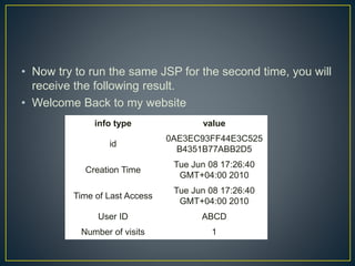 • Now try to run the same JSP for the second time, you will
receive the following result.
• Welcome Back to my website
info type value
id
0AE3EC93FF44E3C525
B4351B77ABB2D5
Creation Time
Tue Jun 08 17:26:40
GMT+04:00 2010
Time of Last Access
Tue Jun 08 17:26:40
GMT+04:00 2010
User ID ABCD
Number of visits 1
 