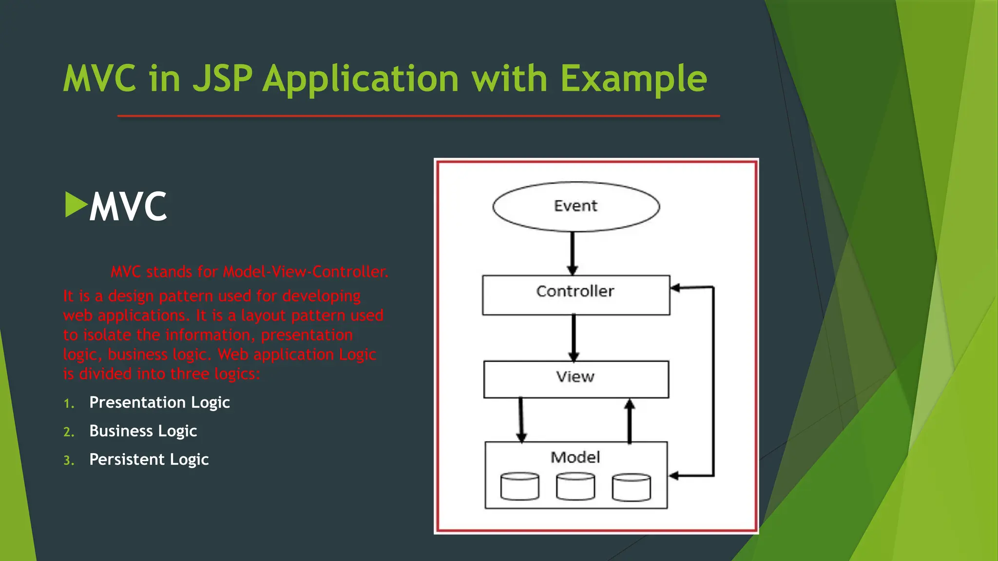 MVC in JSP Application with Example
MVC
MVC stands for Model-View-Controller.
It is a design pattern used for developing
web applications. It is a layout pattern used
to isolate the information, presentation
logic, business logic. Web application Logic
is divided into three logics:
1. Presentation Logic
2. Business Logic
3. Persistent Logic
 