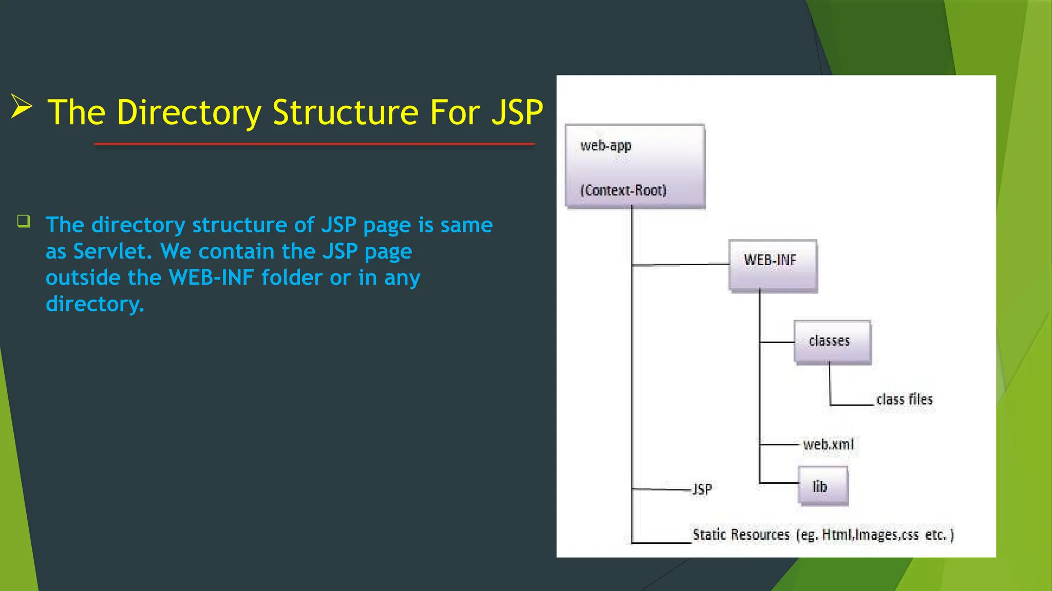  The Directory Structure For JSP
 The directory structure of JSP page is same
as Servlet. We contain the JSP page
outside the WEB-INF folder or in any
directory.
 