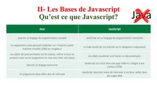 II- Les Bases de Javascript
Qu’est ce que Javascript?
 