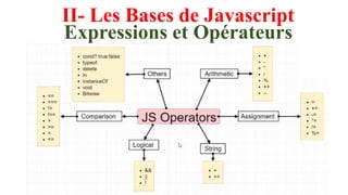 II- Les Bases de Javascript
Expressions et Opérateurs
 