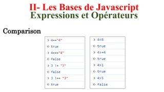 II- Les Bases de Javascript
Expressions et Opérateurs
Comparison
 