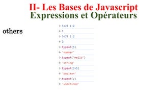 II- Les Bases de Javascript
Expressions et Opérateurs
others
 