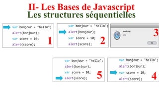 II- Les Bases de Javascript
Les structures séquentielles
1 2
3
4
5
 