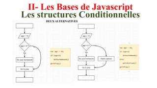 II- Les Bases de Javascript
Les structures Conditionnelles
DEUX ALTERNATIVES
 