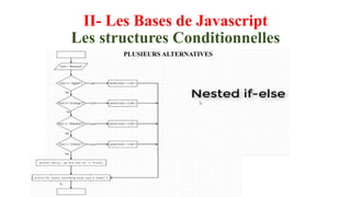 II- Les Bases de Javascript
Les structures Conditionnelles
PLUSIEURS ALTERNATIVES
 