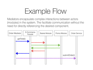 Example Flow 
Mediators encapsulate complex interactions between actors 
(modules) in the system. The facilitate communication without the 
need for directly referencing the desired component. 
Order Mediator 
E-Commerce 
Facade 
Basket Module Promo Module Order Service 
getTotal() 
submitOrder() 
 