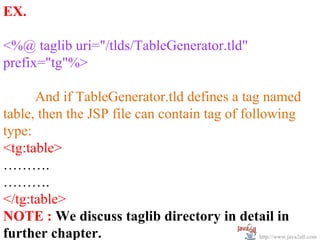 Jsp element | PPS