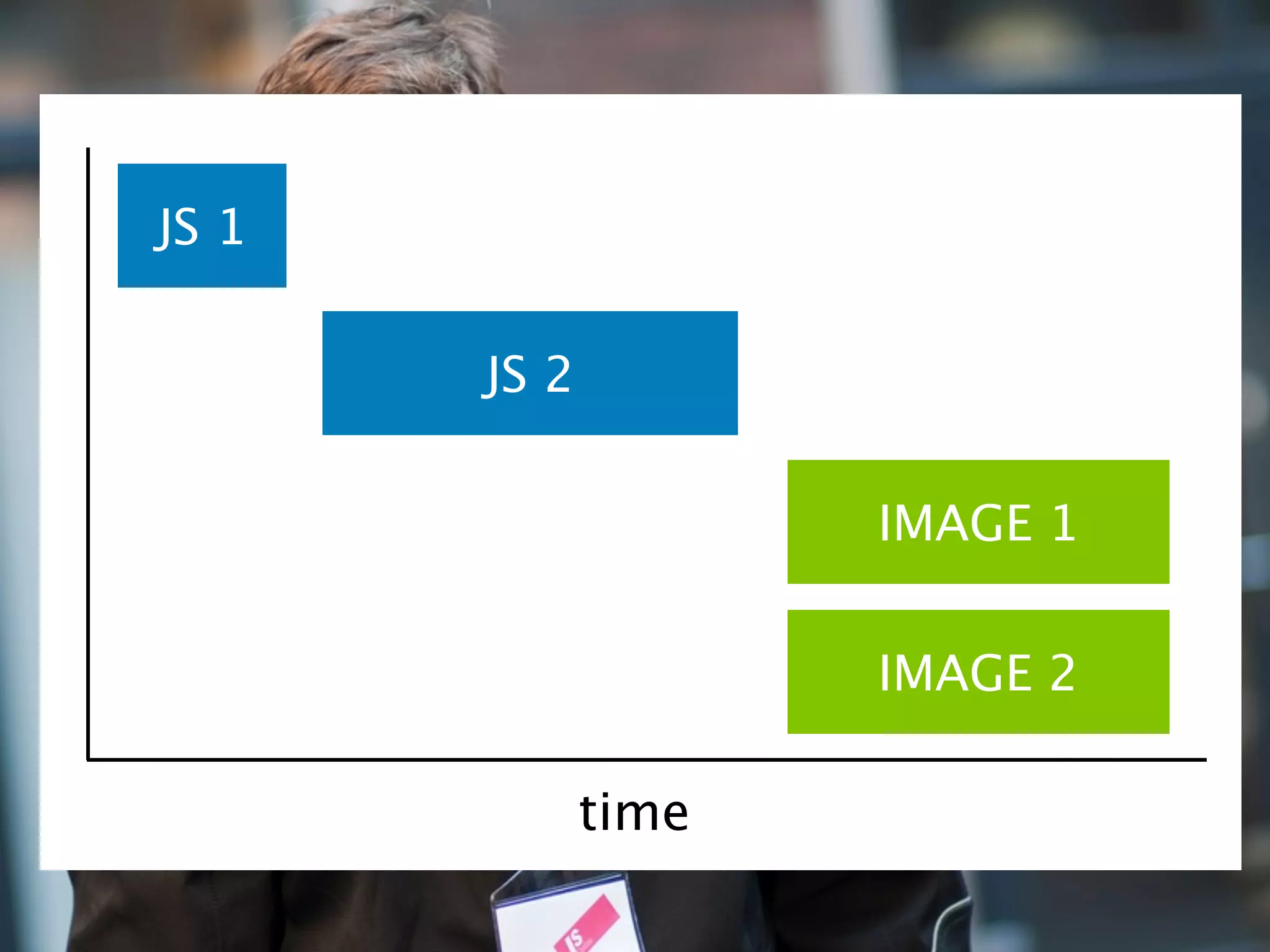 JS 1

       JS 2


                     IMAGE 1


                     IMAGE 2

              time
 
