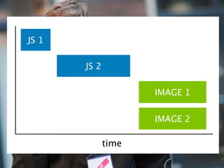 JS 1

       JS 2


                     IMAGE 1


                     IMAGE 2

              time
 