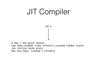 JIT Compiler
# ebx = the point object
cmp [ebx,<hidden class offset>],<cached hidden class>
jne <inline cache miss>
mov eax,[ebx, <cached x offset>]
p1.x
 