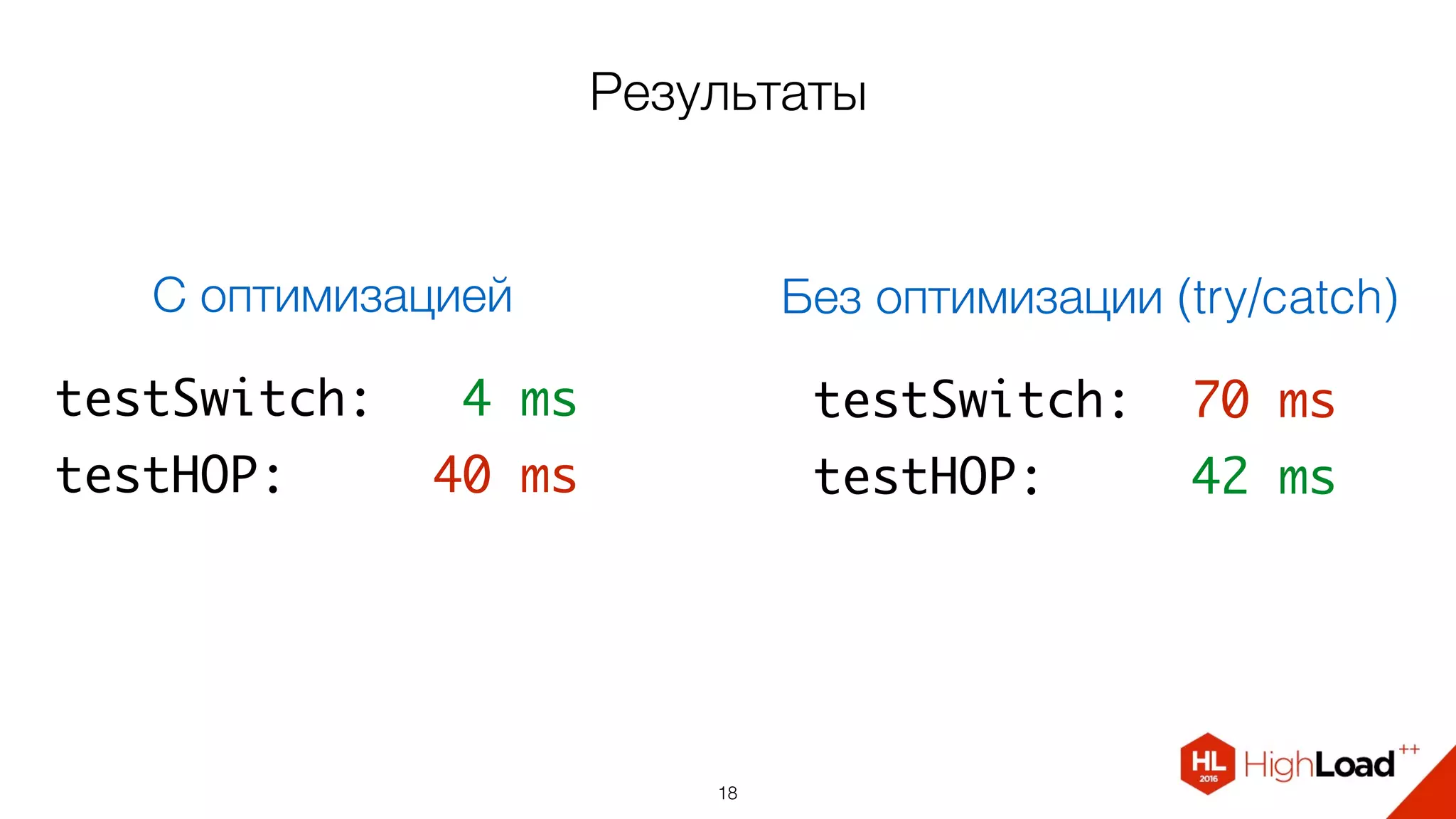 Результаты
18
testSwitch: 70 ms
testHOP: 42 ms
С оптимизацией
testSwitch: 4 ms
testHOP: 40 ms
Без оптимизации (try/catch)
 