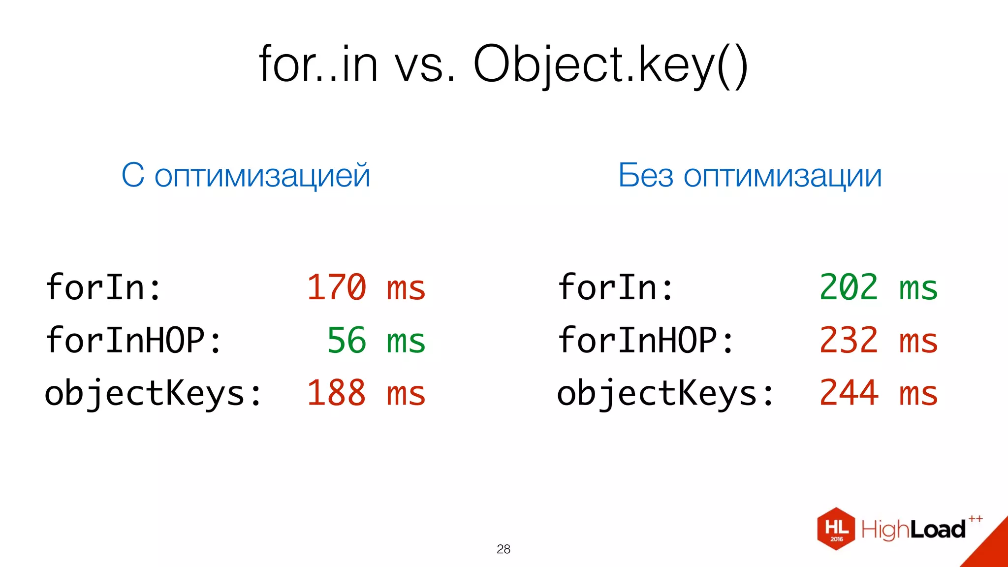 for..in vs. Object.key()
28
forIn: 170 ms
forInHOP: 56 ms
objectKeys: 188 ms
С оптимизацией
forIn: 202 ms
forInHOP: 232 ms
objectKeys: 244 ms
Без оптимизации
 