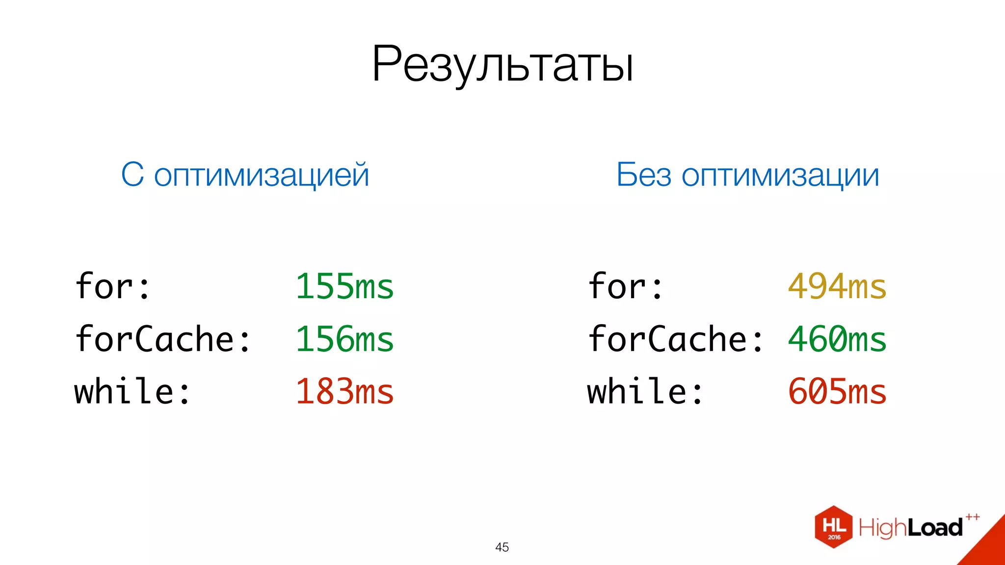 Результаты
45
for: 155ms
forCache: 156ms
while: 183ms
С оптимизацией
for: 494ms
forCache: 460ms
while: 605ms
Без оптимизации
 