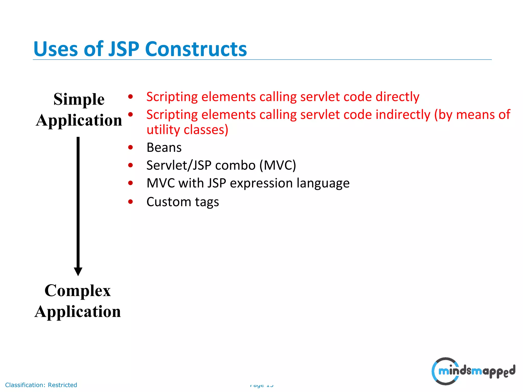 Page 15Classification: Restricted
• Scripting elements calling servlet code directly
• Scripting elements calling servlet code indirectly (by means of
utility classes)
• Beans
• Servlet/JSP combo (MVC)
• MVC with JSP expression language
• Custom tags
Simple
Application
Complex
Application
Uses of JSP Constructs
 