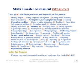 Skills Transfer Assessment TAKEAWAY #10




                                                                            14
                            © 2013 G&A | http://www.gunnassoc.com
Job Search Planning Guide   Saint John's Episcopal Church Special Edition
 