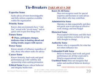 Tie-Breakers TAKEAWAY # 28B
                                                      Know-It-All Sense
  Expertise Sense                                            Does not recognize need for special
    Seeks advice of more knowledgeable                       expertise and hesitates to seek advice
    and fully utilizes expertise available                   from others who may contribute
    within the organization                           Administrivia Sense
  Priority Sense                                             Operates on data sequentially and does
    Knows data environments have “vital                      not quick scan to develop an effective
    few” mixed with “trivial many” and so                    work strategy and time budget
    quick sorts to put first things first             Historical Sense
  Future Sense                                               Preoccupied with history and falls back
     Plans, anticipates changes,                            on past experience exclusively giving
    dedicates time to looking ahead and                      little thought to change
    noting trends; argues with success                Authority Sense
  Power Sense                                                Knows who is responsible for what but
                                                             not where influence lies
    Knows people of influence regardless of
    title, those who others seeks for advice          Unfounded Faith Sense
  Career Sense                                             Believes honesty, hard work and good
                                                           performance are all that count and is
    Knows honestly, hard work and good                     blind to organizational realities
    performance go with visibility and                Unethical Sense Does not recognize that
    sponsorship when seeking promotion                     unfair and unethical behavior destroys
  Ethical Sense Knows ethical behavior                     trust
    and integrity builds trust                                     CREDIT IBM MIDDLE MANAGEMENT SCHOOL


                                                                                               39
                               © 2013 G&A | http://www.gunnassoc.com
Job Search Planning Guide      Saint John's Episcopal Church Special Edition
 