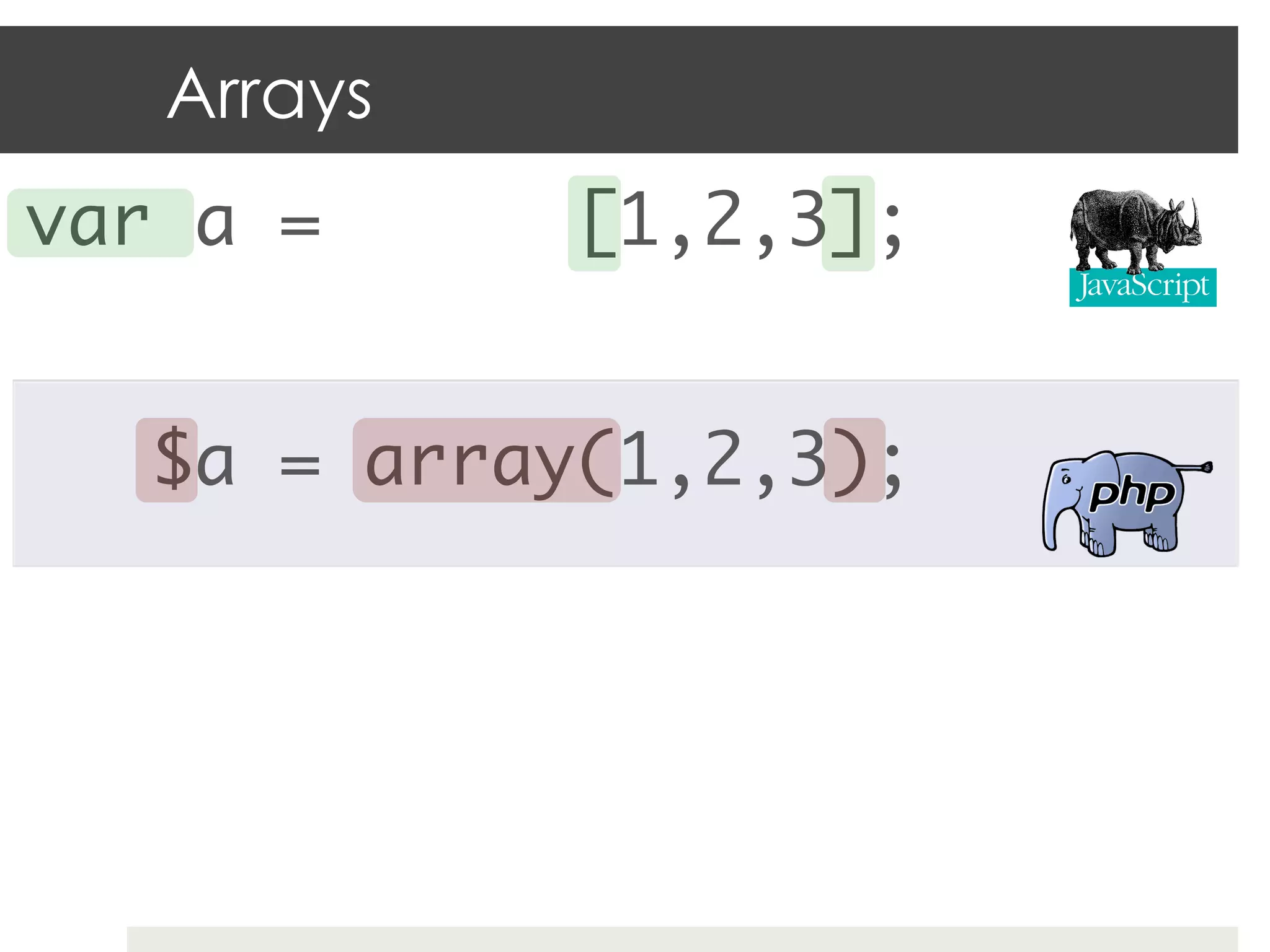 Arrays
var a =       [1,2,3];	
	
    $a = array(1,2,3);	
 