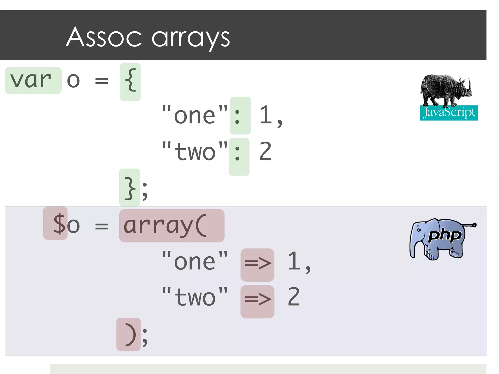 Assoc arrays
var o = {	
  	     	   	"one": 1,	
  	     	   	"two": 2	
  	     	 };	
   $o = array(	
  	     	   	"one" => 1,	
  	     	   	"two" => 2	
  	     	 );	
 