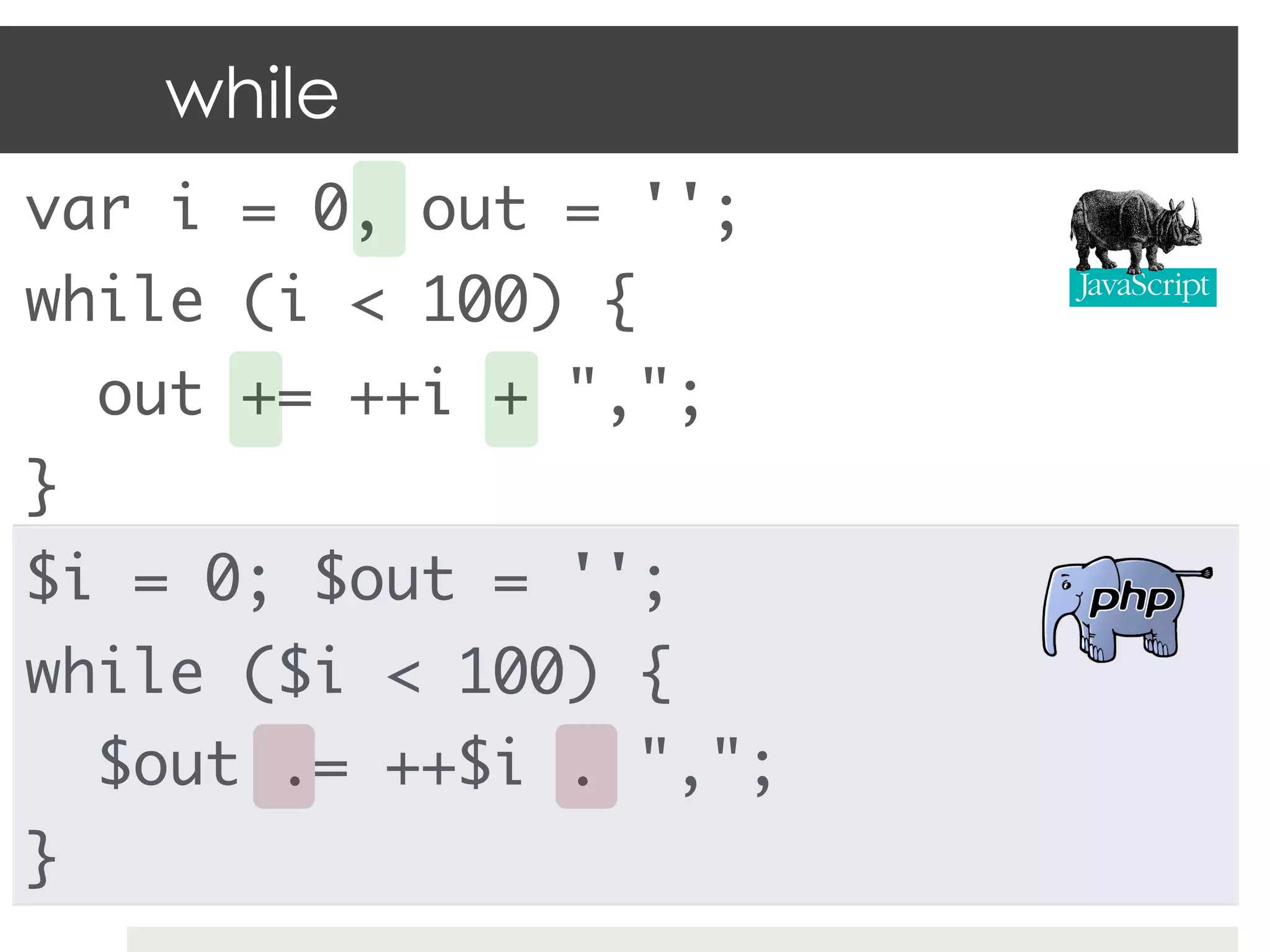 while
var i = 0, out = '';	
while (i < 100) {	
     out += ++i + ",";	
}	
$i = 0; $out = '';	
while ($i < 100) {	
     $out .= ++$i . ",";	
}	
 