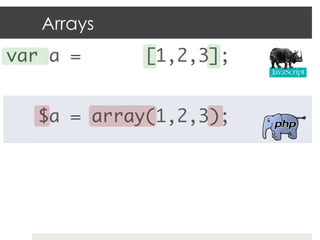 Arrays
var a =       [1,2,3];	
	
    $a = array(1,2,3);	
 