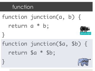 function
function junction(a, b) {	
     return a * b;	
}	
function junction($a, $b) {	
     return $a * $b;	
}	
 