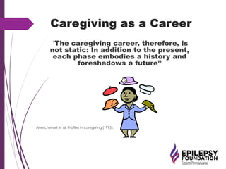 Caregiving as a Career
“The caregiving career, therefore, is
not static: In addition to the present,
each phase embodies a history and
foreshadows a future”
Aneschensel et al. Profiles in caregiving (1995).
 
