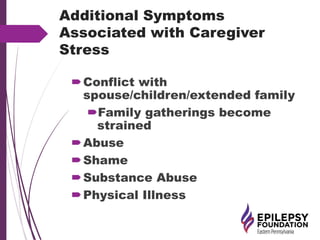Additional Symptoms
Associated with Caregiver
Stress
Conflict with
spouse/children/extended family
Family gatherings become
strained
Abuse
Shame
Substance Abuse
Physical Illness
 