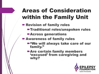 Areas of Consideration
within the Family Unit
 Revision of family roles
Traditional roles/unspoken rules
Across generations
 Awareness of family rules
“We will always take care of our
family.”
Are certain family members
‘excused’ from caregiving and
why?
 