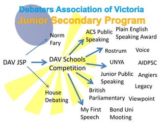 DAV JSP DAV Schools
Competition
British
Parliamentary
Junior Public
Speaking
AIDPSC
Rostrum
Plain English
Speaking Award
Legacy JPSA
Angier
Award
Monash Asia
Bond Uni
Mooting
UNYA
House
Debating
Norm
Fary
ACS Public
Speaking
My First
Speech
Voice
 