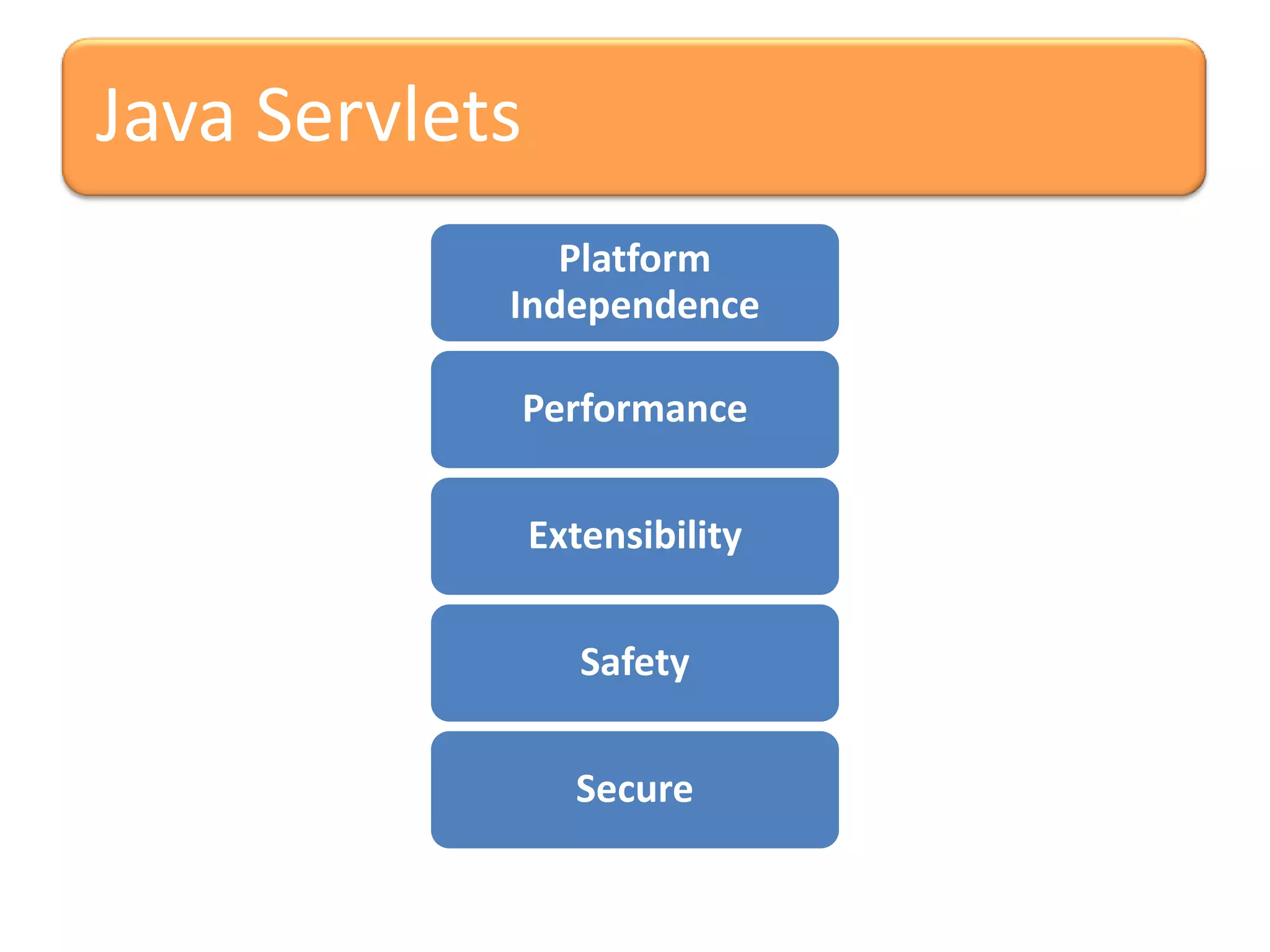 Java Servlets Platform Independence Performance Extensibility Safety Secure 