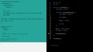 1 let a = 2;
2 b = 1;
3
4 function funcName() {
5 let foo = "foo";
6
7 function funcNameA(arg1) {
8 let foo1 = "foo1";
9
10 let foo2;
11
12 foo3 = "foo3";
13
14 a = 4;
15 }
16
17 foo1 = "foo value";
18 let bar = "bar";
19
20 funcNameA(10);
21 }
22
23 funcName();
funcNameExecutionContextObj = {
variableObject: {
argumentObject: {
length: 0
},
foo: “foo”,
funcNameA: pointer to heap memory in the function definition,
bar: “bar”
},
scopechain: [funcName execution context, Global execution context],
this: value of this
}
globalExecutionContextObj = {
variableObject: {
argumentObject: {
length: 0
},
a: 2,
funcName: pointer to heap memory in the function definition,
b: 1,
foo1: “foo value”
},
scopechain: [Global execution context],
this: value of this
}
>
 