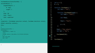 1 let a = 2;
2 b = 1;
3
4 function funcName() {
5 let foo = "foo";
6
7 function funcNameA(arg1) {
8 let foo1 = "foo1";
9
10 let foo2;
11
12 foo3 = "foo3";
13
14 a = 4;
15 }
16
17 foo1 = "foo value";
18 let bar = "bar";
19
20 funcNameA(10);
21 }
22
23 funcName();
funcNameAExecutionContextObj = {
variableObject: {
argumentObject: {
0: arg1,
length: 1
},
arg1: 10,
foo1: ”foo1”,
foo2: undefined
},
scopechain: [funcNameA execution context, funcName execution context,
Global execution context],
this:
}
globalExecutionContextObj = {
variableObject: {
argumentObject: { length: 0 },
a: 4,
funcName: pointer to heap memory in the function definition,
b: 1,
foo1: “foo value”
foo3: “foo3”
}
}
>
 