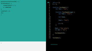 1 let a = 2;
2 b = 1;
3
4 function funcName() {
5 let foo = "foo";
6
7 function funcNameA(arg1) {
8 let foo1 = "foo1";
9
10 let foo2;
11
12 foo3 = "foo3";
13
14 a = 4;
15 }
16
17 foo1 = "foo value";
18 let bar = "bar";
19
20 funcNameA(10);
21 }
22
23 funcName();
globalExecutionContextObj = {
variableObject: {
argumentObject: { },
a: undefined
},
scopechain: [],
this
}
>
 