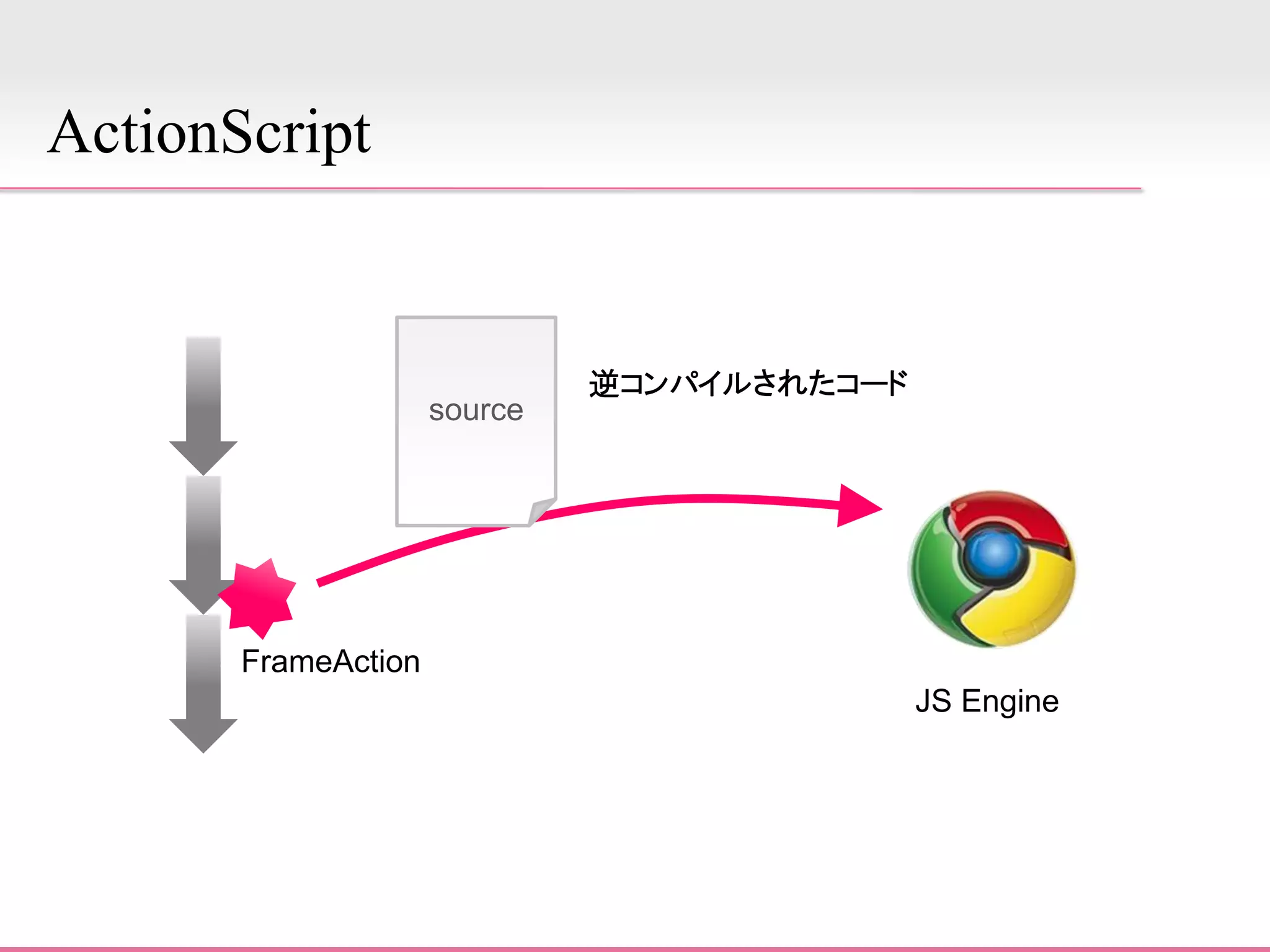 JSplash swf to javascript converter(2008/9/30)