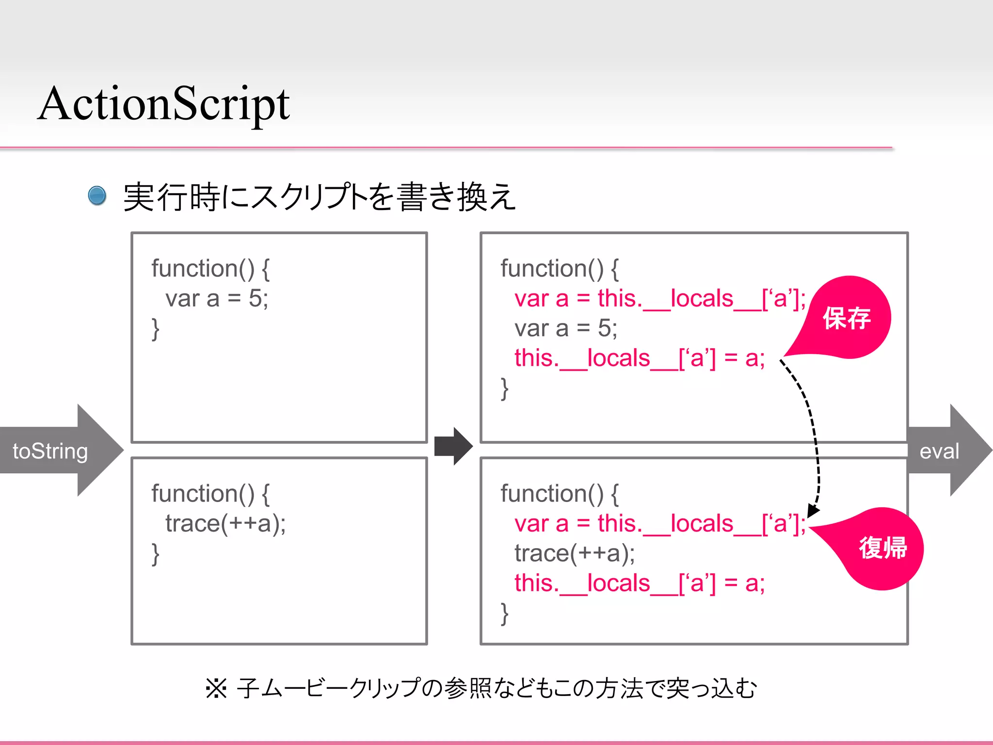JSplash swf to javascript converter(2008/9/30)